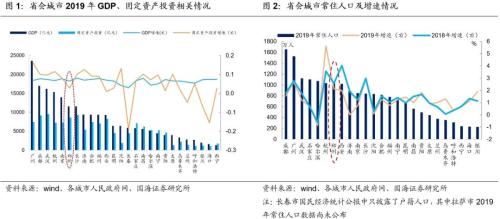 鄭州城投深度解讀