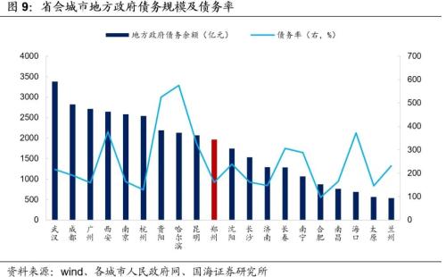 鄭州城投深度解讀