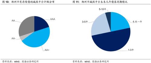 鄭州城投深度解讀