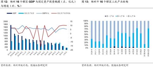 鄭州城投深度解讀