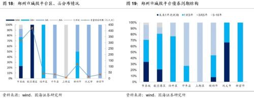 鄭州城投深度解讀