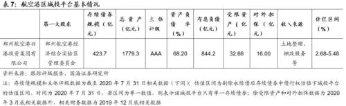 鄭州城投深度解讀