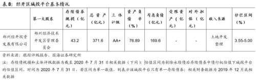 鄭州城投深度解讀