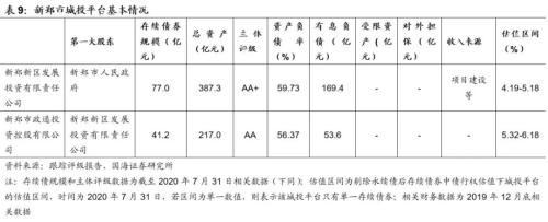 鄭州城投深度解讀