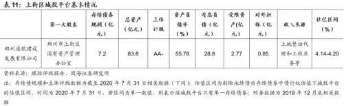 鄭州城投深度解讀