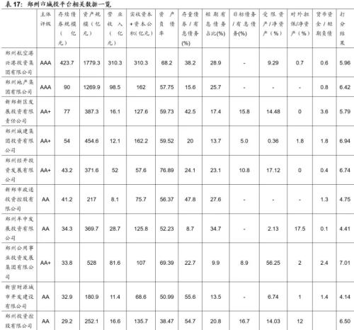 鄭州城投深度解讀